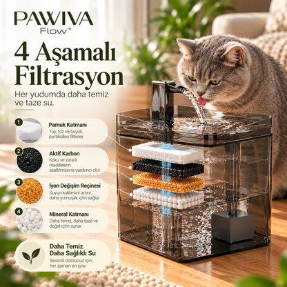 PAWIVA Flow™ – 1.5L Otomatik Su Pınarı
